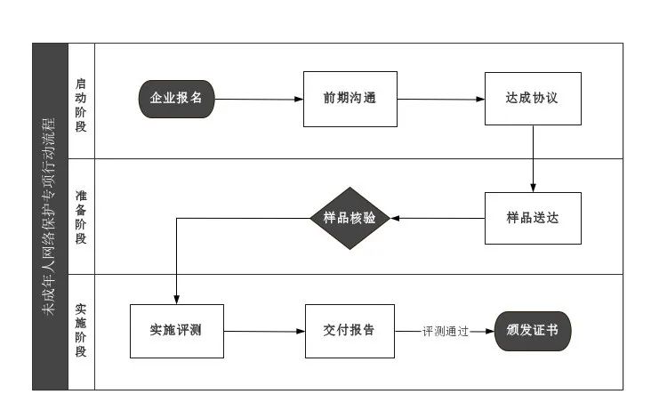 中国信通院联合广东安证计算机司法鉴定所，开展未成年人网络保护专项行动