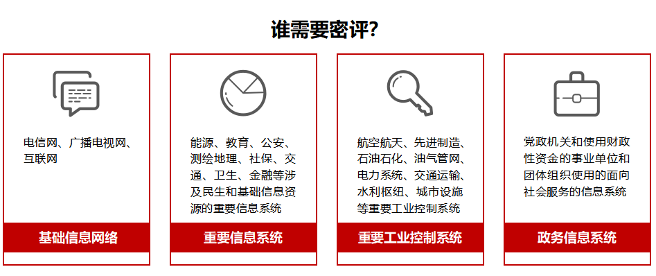 商用密码应用安全性评估