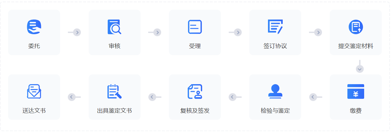 声像资料司法鉴定