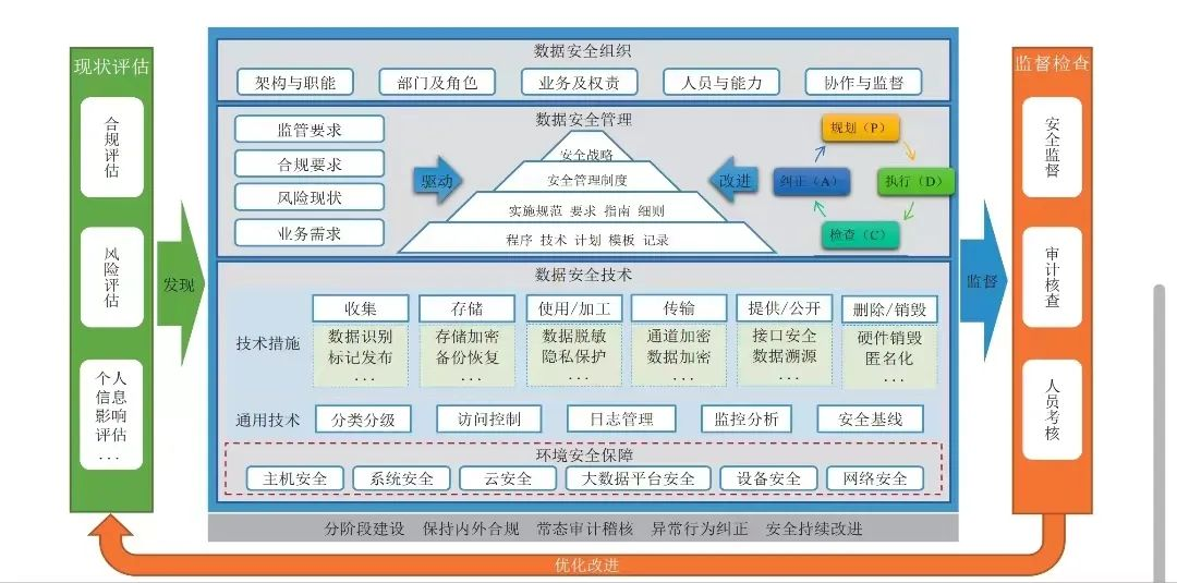 智享数安 | 数据安全服务落地与创新发展研讨会即将召开