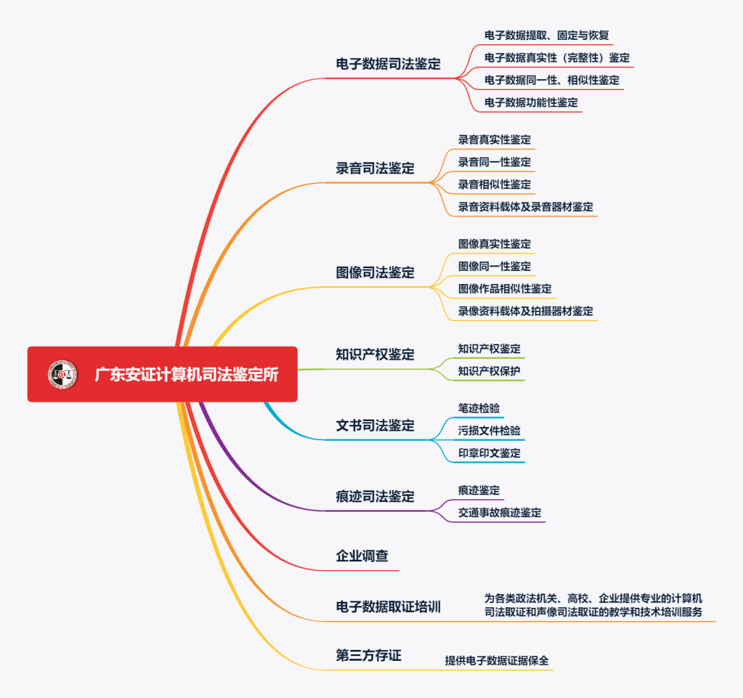 广东安证计算机司法鉴定所