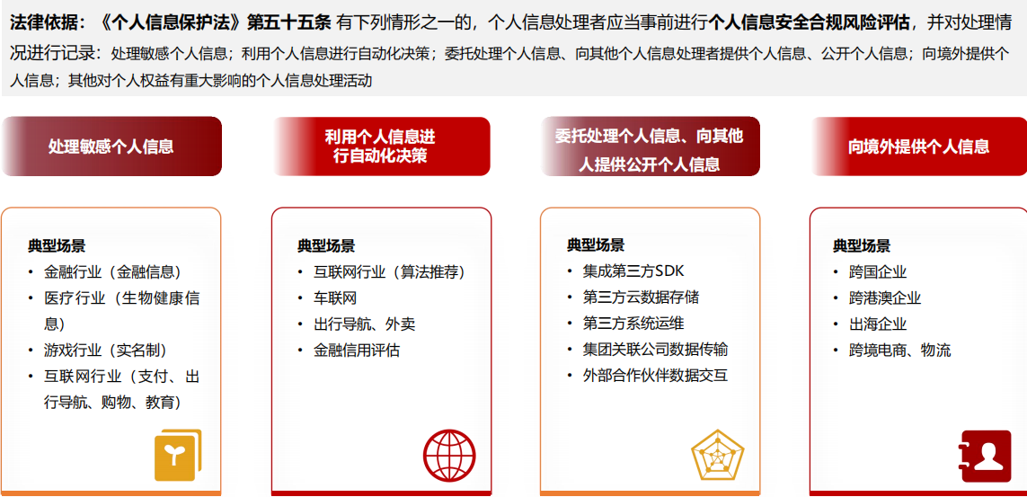 pia个人信息保护影响评估应用场景