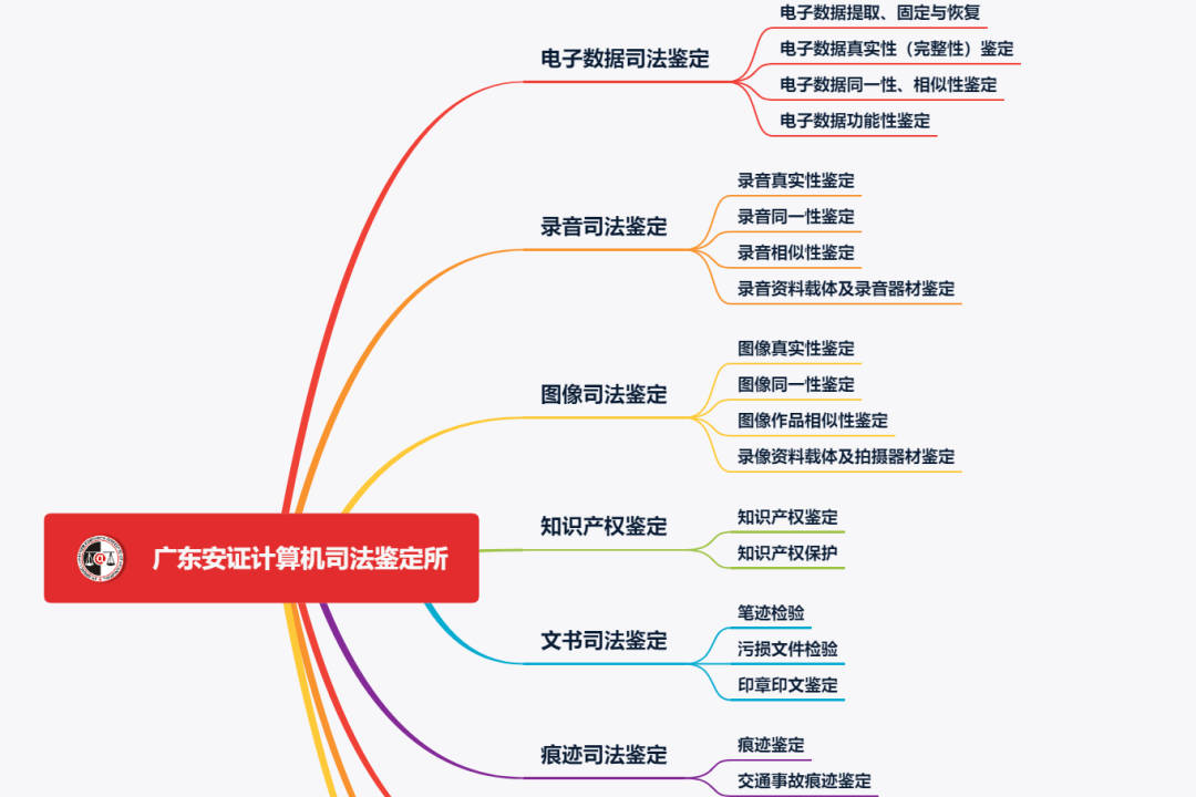 痕迹司法鉴定